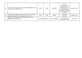 25.
«Творчий звіт» учителів математики та інформатики, які
атестуються в 2016-2017 н.р.
30.03 11.00 сзш №67
Учителі
математики та
інформатики, які
атестуються на
підтвердження або
присвоєння вищої
категорії
Ігнатенко Л.Є.
26.
Семінар для соціальних педагогів «Методи допомоги в
кризових ситуаціях. Дії соціального педагога»
30.03 11.00 НМЦ
Соціальні
педагоги
Підгорна О.О.
27.
Круглий стіл «Інновації та співтворчість як засоби
формування особистості» за телефонограмою школа «Афіни»
Заступники
директорів з НВР
Судак Л.Р.
 