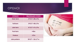 ΟΡΙΣΜΟΙ
ΟΡΙΣΜΟΣ ΕΒΔΟΜΑΔΕΣ ΚΥΗΣΗΣ
Early term 37 0/7- 38 6/7w
Full term 39 0/7- 40 6/7w
Late term 41 0/7- 41 6/7w
Post term >42w
Preterm <37w
Late preterm 34 0/7 – 36 6/7 w
 