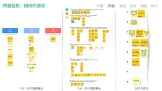問題盤點、歸納的過程
缺乏溝通：公務體系內部溝通、公務體系與外部公民和商家溝通(8組中
有5組談論此議題)
太多限制:	a.	與振興經濟掛勾，藉由國旅卡順道解決經濟問題適合嗎？	b.	只針對觀光（造成圖利廠商）c.	技術面:	為何一
定要用信用卡（有些單位用發票即可核銷）、刷卡要加3%、on	sale不能刷卡的技術問題。	(8組中有7組談論此議題)
問題討論時
提到的建議
問題
問題大分類
（依情況所需使用）
無法休假：原因有沒時間休假、不敢休假、業務量大、人力不足，即使休了假還繼續
工作(line不停），下班才去刷國旅卡。(8組中有3組談論此議題)
本質與命名問題：當初制定國旅卡的目的？是否可落實強制休假？休假與補助是否需分離？有無國旅卡是否影
響休假制度實施？取名是否有問題？	（8組中有4組談論此議題)
當初制定國
旅卡的目
的？（要回
歸問題）
本質與命名問題
為何不回歸
公務員休假
制度？休假
與補助分離
本質與命名問題
為什麼要有
國旅卡？
本質與命名問題
有無國旅卡
是否影響休
假制度實
施？
本質與命名問題
可落實
強制休假嗎？
本質與命名問題
取名太爛
本質與命名問題
沒時間休假
無法休假
業務量與人
力問題導致
無法正常休
假
無法休假
請了繼續上班，
下班刷
無法休假
國旅卡的政
策為公務
員、為振興
經濟
無法休假 太多限制
休假還在工作
（line不停）
無法休假
還我休假權
無法休假
假休不了
無法休假
汙名化
公務員尊嚴問題
規定限制太多
太多限制
只針對觀光旅遊消費
太多限制
用國旅卡
就能救經濟？
太多限制
救經濟只有
公務人員的
責任？
太多限制
特約商店有限
太多限制
圖利觀光旅遊業
（旅行社）
太多限制
為何限制使用？
太多限制
國旅卡不是
解決旅遊市
場解藥？
太多限制
一定要用卡，
不能檢據核銷	
（限制使用）	
太多限制
刷卡要加3%
太多限制
有時on	sale不能使
用刷卡
太多限制
觀光業待提攜
太多限制
污名化
公務員尊嚴問題
需在特約
商店消費
太多限制
為何獨有
那些產業？
太多限制
藉公務預算
刺激內需
非開放經濟
太多限制
為何限制銀行？
太多限制
國旅卡採信
用卡刷卡特
約商店有圖
利特定廠商
太多限制
為何一定要用
信用卡？有些
單位用發票即
可核銷
太多限制
國旅卡不應
成為特定產
業補貼工具
太多限制
休假跟消費掛勾
太多限制
為何與扶助
產業掛勾？
太多限制
圖利廠商
太多限制
國旅卡的政
策未公務
員、為振興
經濟
無法休假 太多限制
政府態度
（政策形
成、檢討過
程）
缺乏溝通
公務員建議未被採納
缺乏溝通
為何不聽
公務人員意見？
缺乏溝通
政府未澄清說明
缺乏溝通
不信任公僕
（專業意見）
缺乏溝通
公務員贊成
維持或取消
國旅卡？
缺乏溝通
沒有意見回饋
缺乏溝通
傾聽公務員
缺乏溝通
與特約商店溝通
缺乏溝通
向民眾溝通
缺乏溝通
贊成調整消費
方式，但必須
充分溝通（由
下而上）
缺乏溝通
因為民眾認知出入造成公務員尊受損、污名化的問題：
休假是權利，被誤解是領額外獎金（福利），其實是因為政府無法給加班費的鼓勵休假補
助（8組中有4組談論此議題)
純粹金額問題:	公務員認為補助金額太低，也不及加班費，是否需比照薪資結構調整
補助金額？加班費的方式，政府是否能夠支出？（8組中有2組談論此議題)
公務員尊嚴
公務員尊嚴問題
公務員休假
為何可領錢？
公務員尊嚴問題
補助變福利
公務員尊嚴問題
休假也
可以領錢？
公務員尊嚴問題
污名化
休假還我錢
公務員尊嚴問題
取消國旅
卡改發不
休假獎金
之金額
對國旅卡和
來休假加班費
的認知
休一天假、
領一天錢
為何勞工不
來參加國民
旅遊卡，共
襄盛舉？
加班
（公vs.勞）
國旅卡與
勞基法的關係交集
「獎金」、「加班費」
還是「薪水的一部分」？
不休「加班錢」
vs.
不休「獎金」
（用詞角度）
政府
無法發加班費
不休假加班費
vs.福利混淆
為何勞工未納入？
16000元
不及加班費
純粹金額多少之問題
補助金額太低
（不合理）
純粹金額多少之問題
每人薪資不
同，但領的
都相同
純粹金額多少之問題
政府有錢嗎？
純粹金額多少之問題
說法：「獎金」、「加班費」還是「薪水的一部分」
參考資料3:	1月18、20	PO工作坊國旅卡問題統整
無法休假
詳細內容請見參考資料
公告聲明
			不取消
因為如
消將增
府財政
擔		
太多限制
詳細內容請見參考資料
缺乏溝通
詳細內容請見參考資料
公務員尊嚴
問題、污名
化問題
詳細內容請見參考資料
純粹金額問題
詳細內容請見參考資料
質美價
旅遊產
不想旅遊
卡
有
樣
人力制度問題
管考制度問題
詳細內容請見參考資料
3月1日新制
是否取消國
旅卡，恢復
不休假加班
費。
倘需發行國旅
卡，對公部門勞
工、政府財政等
相關評估及設算
方式為何？
國旅卡制度
應正確表達
其內涵，應
更名為適當
名稱
interna
join
				整體：爰如
取消國旅卡，恢
復不休假加班
費，政府合計約
須增加27億
元。
				不取消，
因為可以提
振國內觀光
要角		
政府是否可以
其雇用者的收
入作為（激勵
經濟的）政策
工具
為何不開放
限制對象，
ex.捐給長
照、電競、
動漫等
不取消，但取消
業別限制，優點
（1）減少人事部
門檢核成本（2）
回復公務人員自
由支用收入之機
制
開放一般
民眾使用
（現況已
有）
感謝公務員
的機制
intern
join
1/18、20 共識營產出 1/18、20 共識營產出 2/22 ⼯工作坊
共識 問題 概念念 設計 測試 執⾏行行
 