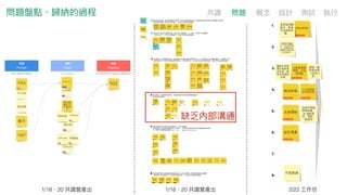 問題盤點、歸納的過程
缺乏溝通：公務體系內部溝通、公務體系與外部公民和商家溝通(8組中
有5組談論此議題)
太多限制:	a.	與振興經濟掛勾，藉由國旅卡順道解決經濟問題適合嗎？	b.	只針對觀光（造成圖利廠商）c.	技術面:	為何一
定要用信用卡（有些單位用發票即可核銷）、刷卡要加3%、on	sale不能刷卡的技術問題。	(8組中有7組談論此議題)
問題討論時
提到的建議
問題
問題大分類
（依情況所需使用）
無法休假：原因有沒時間休假、不敢休假、業務量大、人力不足，即使休了假還繼續
工作(line不停），下班才去刷國旅卡。(8組中有3組談論此議題)
本質與命名問題：當初制定國旅卡的目的？是否可落實強制休假？休假與補助是否需分離？有無國旅卡是否影
響休假制度實施？取名是否有問題？	（8組中有4組談論此議題)
當初制定國
旅卡的目
的？（要回
歸問題）
本質與命名問題
為何不回歸
公務員休假
制度？休假
與補助分離
本質與命名問題
為什麼要有
國旅卡？
本質與命名問題
有無國旅卡
是否影響休
假制度實
施？
本質與命名問題
可落實
強制休假嗎？
本質與命名問題
取名太爛
本質與命名問題
沒時間休假
無法休假
業務量與人
力問題導致
無法正常休
假
無法休假
請了繼續上班，
下班刷
無法休假
國旅卡的政
策為公務
員、為振興
經濟
無法休假 太多限制
休假還在工作
（line不停）
無法休假
還我休假權
無法休假
假休不了
無法休假
汙名化
公務員尊嚴問題
規定限制太多
太多限制
只針對觀光旅遊消費
太多限制
用國旅卡
就能救經濟？
太多限制
救經濟只有
公務人員的
責任？
太多限制
特約商店有限
太多限制
圖利觀光旅遊業
（旅行社）
太多限制
為何限制使用？
太多限制
國旅卡不是
解決旅遊市
場解藥？
太多限制
一定要用卡，
不能檢據核銷	
（限制使用）	
太多限制
刷卡要加3%
太多限制
有時on	sale不能使
用刷卡
太多限制
觀光業待提攜
太多限制
污名化
公務員尊嚴問題
需在特約
商店消費
太多限制
為何獨有
那些產業？
太多限制
藉公務預算
刺激內需
非開放經濟
太多限制
為何限制銀行？
太多限制
國旅卡採信
用卡刷卡特
約商店有圖
利特定廠商
太多限制
為何一定要用
信用卡？有些
單位用發票即
可核銷
太多限制
國旅卡不應
成為特定產
業補貼工具
太多限制
休假跟消費掛勾
太多限制
為何與扶助
產業掛勾？
太多限制
圖利廠商
太多限制
國旅卡的政
策未公務
員、為振興
經濟
無法休假 太多限制
政府態度
（政策形
成、檢討過
程）
缺乏溝通
公務員建議未被採納
缺乏溝通
為何不聽
公務人員意見？
缺乏溝通
政府未澄清說明
缺乏溝通
不信任公僕
（專業意見）
缺乏溝通
公務員贊成
維持或取消
國旅卡？
缺乏溝通
沒有意見回饋
缺乏溝通
傾聽公務員
缺乏溝通
與特約商店溝通
缺乏溝通
向民眾溝通
缺乏溝通
贊成調整消費
方式，但必須
充分溝通（由
下而上）
缺乏溝通
因為民眾認知出入造成公務員尊受損、污名化的問題：
休假是權利，被誤解是領額外獎金（福利），其實是因為政府無法給加班費的鼓勵休假補
助（8組中有4組談論此議題)
純粹金額問題:	公務員認為補助金額太低，也不及加班費，是否需比照薪資結構調整
補助金額？加班費的方式，政府是否能夠支出？（8組中有2組談論此議題)
公務員尊嚴
公務員尊嚴問題
公務員休假
為何可領錢？
公務員尊嚴問題
補助變福利
公務員尊嚴問題
休假也
可以領錢？
公務員尊嚴問題
污名化
休假還我錢
公務員尊嚴問題
取消國旅
卡改發不
休假獎金
之金額
對國旅卡和
來休假加班費
的認知
休一天假、
領一天錢
為何勞工不
來參加國民
旅遊卡，共
襄盛舉？
加班
（公vs.勞）
國旅卡與
勞基法的關係交集
「獎金」、「加班費」
還是「薪水的一部分」？
不休「加班錢」
vs.
不休「獎金」
（用詞角度）
政府
無法發加班費
不休假加班費
vs.福利混淆
為何勞工未納入？
16000元
不及加班費
純粹金額多少之問題
補助金額太低
（不合理）
純粹金額多少之問題
每人薪資不
同，但領的
都相同
純粹金額多少之問題
政府有錢嗎？
純粹金額多少之問題
說法：「獎金」、「加班費」還是「薪水的一部分」
參考資料3:	1月18、20	PO工作坊國旅卡問題統整
無法休假
詳細內容請見參考資料
公告聲明
			不取消
因為如
消將增
府財政
擔		
太多限制
詳細內容請見參考資料
缺乏溝通
詳細內容請見參考資料
公務員尊嚴
問題、污名
化問題
詳細內容請見參考資料
純粹金額問題
詳細內容請見參考資料
質美價
旅遊產
不想旅遊
卡
有
樣
人力制度問題
管考制度問題
詳細內容請見參考資料
3月1日新制
是否取消國
旅卡，恢復
不休假加班
費。
倘需發行國旅
卡，對公部門勞
工、政府財政等
相關評估及設算
方式為何？
國旅卡制度
應正確表達
其內涵，應
更名為適當
名稱
interna
join
				整體：爰如
取消國旅卡，恢
復不休假加班
費，政府合計約
須增加27億
元。
				不取消，
因為可以提
振國內觀光
要角		
政府是否可以
其雇用者的收
入作為（激勵
經濟的）政策
工具
為何不開放
限制對象，
ex.捐給長
照、電競、
動漫等
不取消，但取消
業別限制，優點
（1）減少人事部
門檢核成本（2）
回復公務人員自
由支用收入之機
制
開放一般
民眾使用
（現況已
有）
感謝公務員
的機制
intern
join
1/18、20 共識營產出 1/18、20 共識營產出 2/22 ⼯工作坊
共識 問題 概念念 設計 測試 執⾏行行
缺乏內部溝通
 