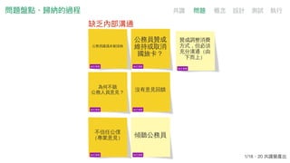 缺乏溝通：公務體系內部溝通、公務體系與外部公民和商家溝通(8組
有5組談論此議題)
政府態度
（政策形
成、檢討過
程）
缺乏溝通
公務員建議未被採納
缺乏溝通
為何不聽
公務人員意見？
缺乏溝通
政府未澄清
缺乏溝通
不信任公僕
（專業意見）
缺乏溝通
公務員贊成
維持或取消
國旅卡？
缺乏溝通
沒有意見回饋
缺乏溝通
傾聽公務員
缺乏溝通
贊成調整消費
方式，但必須
充分溝通（由
下而上）
缺乏溝通
問題盤點、歸納的過程
1/18、20 共識營產出
共識 問題 概念念 設計 測試 執⾏行行
缺乏內部溝通
 
