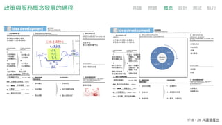 政策與服務概念念發展的過程
1/18、20 共識營產出
共識 問題 概念念 設計 測試 執⾏行行
 