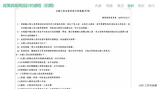 政策與服務設計的過程（初期）
2/20 ⼯工作坊後續
共識 問題 概念念 設計 測試 執⾏行行
 