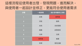 Source: PDIS
這樣流程從使⽤用者出發，發現問題，進⽽而解決，
與使⽤用者⼀一起設計並修正，更更能符合使⽤用者需求
步驟 ⼀一般流程 設計思考應⽤用之流程
1 政策 使⽤用者
2 流程 服務
3 系統 系統發展
4 維護 政策檢核
5 法規 法規
6 使⽤用者 維護
7 停滯 意⾒見見回饋
 