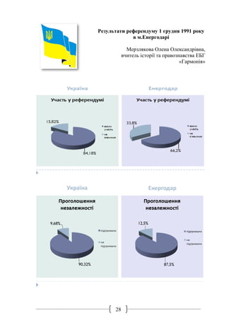 28
Результати референдуму 1 грудня 1991 року
в м.Енергодарі
Мерзлякова Олена Олександрівна,
вчитель історії та правознавства ЕБГ
«Гармонія»
 