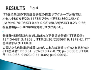 Fig.4
ITT感染集団の下気道合併症の探索サブグループ分析では、
オセルタミビル群20/1173対プラセボ群38/860において
リスク比0.70（95%CI 0.49–0.98）対0.39(95%CI 0.23–0.66;
相互作用p=0・070)の相対的リスクがあった。

発症後48時間以内までに始まった下気道合併症（ITT感染者：
15/1544対13/1263;、ITT集団：26/2330対19/1872）は、ITT
感染者およびITT集団
の両方とも危険率が減弱したが、これらは高値でずっと有意だった
(ITT感染者: RR 0.61, 95% CI 0.47–0.79; p=0.0002;、ITT集
団: RR 0.68, 95% CI 0.55–0.85; p=0.0005)。
 