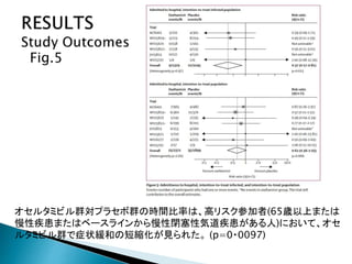 Fig.5
オセルタミビル群対プラセボ群の時間比率は、高リスク参加者(65歳以上または
慢性疾患またはベースラインから慢性閉塞性気道疾患がある人)において、オセ
ルタミビル群で症状緩和の短縮化が見られた。 (p=0・0097)
 