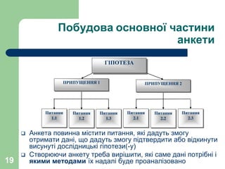 19
Побудова основної частини
анкети
 Анкета повинна містити питання, які дадуть змогу
отримати дані, що дадуть змогу підтвердити або відкинути
висунуті дослідницькі гіпотези(-у)
 Створюючи анкету треба вирішити, які саме дані потрібні і
якими методами їх надалі буде проаналізовано
Питання
2.3
Питання
1.1
Питання
1.2
Питання
1.3
Питання
2.1
Питання
2.2
ПРИПУЩЕННЯ 1 ПРИПУЩЕННЯ 2
ГІПОТЕЗА
 