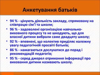 Анкетування батьків
• 94 % - цінують діяльність закладу, спрямовану на
співпрацю сім'ї та школи;
• 96 % - задоволені організацією навчально-
виховного процесу та не шкодують, що для
власної дитини вибрали саме двадцяту школу;
• 92 % - впевнені, що колектив приділяє належну
увагу педагогічній просвіті батьків;
• 86 % - намагаються дослухатися до порад і
рекомендацій педагогів;
• 95 % - серед джерел отримання інформації про
виховання дитини називають школу.
 