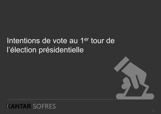 Intentions de vote au 1er tour de
l’élection présidentielle
12
 