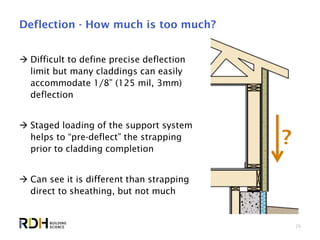 26
Deflection - How much is too much?
 Difficult to define precise deflection
limit but many claddings can easily
accommodate 1/8” (125 mil, 3mm)
deflection
 Staged loading of the support system
helps to “pre-deflect” the strapping
prior to cladding completion
 Can see it is different than strapping
direct to sheathing, but not much
?
 