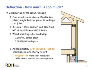 27
Deflection - How much is too much?
 Comparison: Wood Shrinkage
 One wood-frame storey: Double top
plate, single bottom plate, 8’ ceilings,
rim joist
 Assume 19% initial MC and 10% final
MC at equilibrium with interior
 Wood shrinkage due to drying
› 0.25%/MC across grain
› 0.0053%/MC with grain
 Approximately 3/8” (375mil, 10mm)
shrinkage in one storey height
› Roughly 10x more than measured
deflection in test for any arrangement
 
