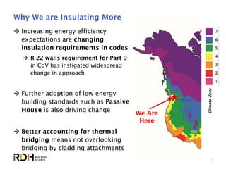 3
We Are
Here
Why We are Insulating More
 Increasing energy efficiency
expectations are changing
insulation requirements in codes
 R-22 walls requirement for Part 9
in CoV has instigated widespread
change in approach
 Further adoption of low energy
building standards such as Passive
House is also driving change
 Better accounting for thermal
bridging means not overlooking
bridging by cladding attachments
ClimateZone
 