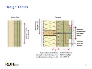 33
Design Tables
 