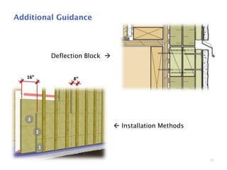 35
Additional Guidance
 Installation Methods
Deflection Block 
 