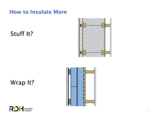 4
How to Insulate More
Stuff It?
Wrap It?
 
