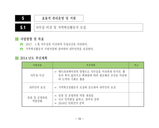 - 10 -
5 효율적 관리운영 및 지원
5.1 사무실 이전 및 지역혁신활동가 모집
사업방향 및 목표
2017. 1 월 사무실을 이전하여 독립공간을 마련한다.
지역혁신활동가 지원사업에 참여하여 내부인력을 보강한다.
2017 년도 추진계획
사업내용 추진계획 비고
사무실 이전
젠트리피케이션의 영향으로 사무실을 이전하게 되지만, 활
동의 폭이 넓어지고 확대됨에 따라 필요해진 공간을 마련하
여 도약의 기회로 활용
내부인력 보강 지역혁신청활동가 모집에 응모하여 내부인력 보강
임원 및 운영위원
역량강화
임원 및 운영위원 역할 재정립
신규 인력풀을 넓히고, 참여자 섭외
2018년 임원선거 준비
 