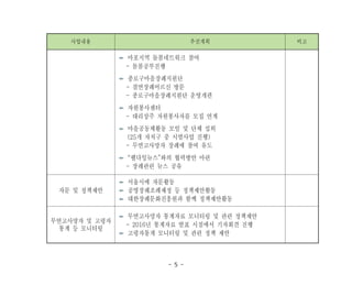 - 5 -
사업내용 추진계획 비고
마포지역 돌봄네트워크 참여
- 돌봄공부진행
종로구마을장례지원단
- 결연장례어르신 방문
- 종로구마을장례지원단 운영개편
자원봉사센터
- 대리상주 자원봉사자를 모집 연계
마을공동체활동 모임 및 단체 섭외
(25개 자치구 중 시범사업 진행)
- 무연고사망자 장례에 참여 유도
“웰다잉뉴스”와의 협력방안 마련
- 장례관련 뉴스 공유
자문 및 정책제안
서울시에 자문활동
공영장례조례제정 등 정책제안활동
대한장례문화진흥원과 함께 정책제안활동
무연고사망자 및 고령자
통계 등 모니터링
무연고사망자 통계자료 모니터링 및 관련 정책제안
- 2016년 통계자료 발표 시점에서 기자회견 진행
고령자통계 모니터링 및 관련 정책 제안
 
