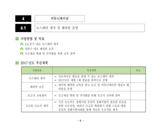 - 8 -
4 커뮤니케이션
4.1 뉴스레터 제작 및 해피빈 운영
사업방향 및 목표
1/4 분기 내로 뉴스레터 제작
상반기 내로 해피빈 오픈
모금채널 확대 및 다각화를 위한 교육 참여
2017 년도 추진계획
사업내용 추진계획 비고
뉴스레터 제작
나눔과나눔 활동을 알릴 수 있는 뉴스레터 제작
2017년은 매월 1회 발송을 원칙으로 진행
해피빈 오픈
네이버 해피빈 교육을 받고 모금 및 커뮤니케이션 채널로 해
피빈을 운영
모금가 교육참여 모금채널 확대 및 다각화를 위해 모금가 교육에 참여
모금용 브로셔 제작
기존 브로셔는 장례지원 중심의 장례지원이 필요한 분들을
위한 브로셔임. 따라서 모금을 확대하기 위해 스토리 텔링
중심의 장례지원사례를 통해 새로운 브로셔를 제작
 