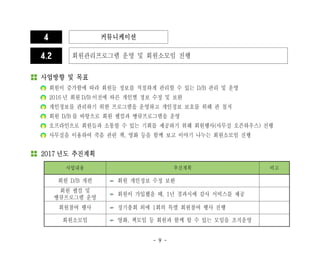 - 9 -
4 커뮤니케이션
4.2 회원관리프로그램 운영 및 회원소모임 진행
사업방향 및 목표
회원이 증가함에 따라 회원들 정보를 적절하게 관리할 수 있는 D/B 관리 및 운영
2016 년 회원 D/B 이전에 따른 개인별 정보 수정 및 보완
개인정보를 관리하기 위한 프로그램을 운영하고 개인정보 보호를 위해 관리 철저
회원 D/B 를 바탕으로 회원 웰컴과 땡큐프로그램을 운영
오프라인으로 회원들과 소통할 수 있는 기회를 제공하기 위해 회원행사(사무실 오픈하우스) 진행
사무실을 이용하여 죽음 관련 책, 영화 등을 함께 보고 이야기 나누는 회원소모임 진행
2017 년도 추진계획
사업내용 추진계획 비고
회원 D/B 개편 회원 개인정보 수정 보완
회원 웰컴 및
땡큐프로그램 운영
회원이 가입했을 때, 1년 경과시에 감사 서비스를 제공
회원참여 행사 정기총회 외에 1회의 특별 회원참여 행사 진행
회원소모임 영화, 책모임 등 회원과 함께할 수 있는 모임을 조직운영
 