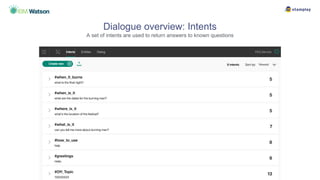 Dialogue overview: Intents
A set of intents are used to return answers to known questions
 