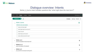 Dialogue overview: Intents
#when_it_burns intent handles questions like “what night does the man burn?”
 