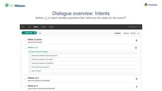 Dialogue overview: Intents
#when_it_is intent handles questions like “what are the dates for the event?”
 