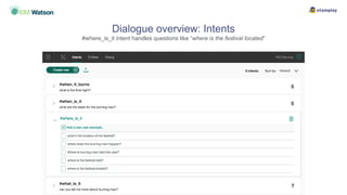 Dialogue overview: Intents
#where_is_it intent handles questions like “where is the festival located”
 