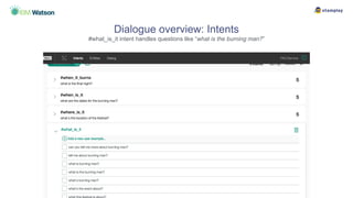 Dialogue overview: Intents
#what_is_it intent handles questions like “what is the burning man?”
 