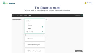 The Dialogue model
An Start node of the dialogue tree handles the initial conversation
 