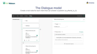The Dialogue model
Create a root node for each intent that can answer a question (e.g #what_is_it)
 
