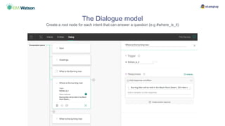 The Dialogue model
Create a root node for each intent that can answer a question (e.g #where_is_it)
 