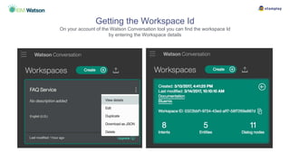 Getting the Workspace Id
On your account of the Watson Conversation tool you can find the workspace Id
by entering the Workspace details
 
