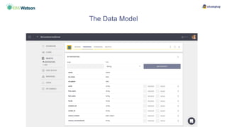 The Data Model
 