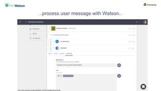 ..process user message with Watson..
 