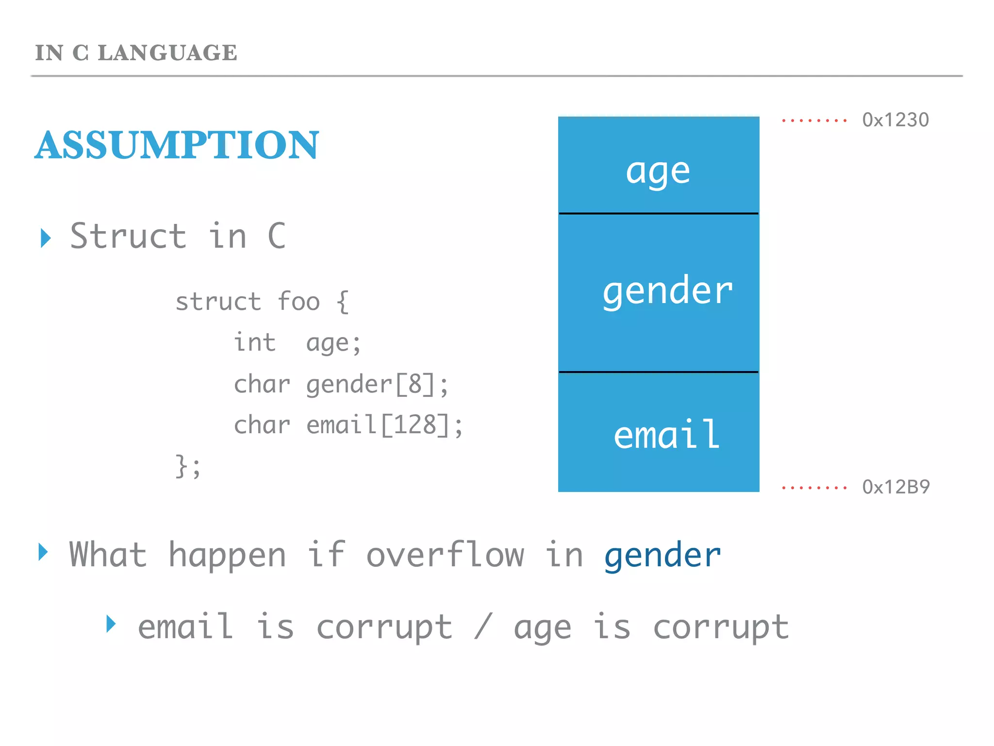 IN C LANGUAGE
ASSUMPTION
▸ Struct in C
struct foo {
int age;
char gender[8];
char email[128];
};
‣ What happen if overflow in gender
‣ email is corrupt / age is corrupt
age
gender
email
0x1230
0x12B9
 