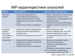 МР-характеристики опухолей
Диагноз Характеристики Замечания и предостережения
Ангиомио-
липома
• Широко распространяется в
околопочечное пространство с
небольшой зоной связи с почкой
• Макроскопические участки жировой
ткани
• Увеличенные сосуды и аневризмы
• Может показывать участки высокой
интенсивности сигнала на T1w
изображениях с жироподавлением
(кровоизлияния)
• Почечноклеточный рак (ПКР) редко
содержит макроскопические очаги
жира
Ангиомио-
липома с
минималь-
ным содержа-
нием жира
• Небольшие округлые образования
• Микросокпически определяется
жировая ткань
• Низкая интенсивность сигнала на Т2
• Может совпадать с ПКР
• Раннее усиление выше, чем у ПКР
• Большее ‘вымывание’ и ниже
интенсивность сигнала на Т2 , чем
при ПКР
Онкоцитома • Выраженное («жадное») усиление
• Отсроченное усиление звездчатого
центрального рубца
• Инверсия сегментарного усиления
• Выраженная мимикрия других
почечных образований
• Совпадает с хромофобным и
другими ПКР
• Инверсия сегментарного усиления
часто отсутствует в онкоцитоме и
может присутствовать при ПКР
Abdom Imaging 2014; 39: 358-387
 