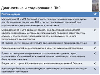 Диагностика и стадирование ПКР
Рекомендации УР
Многофазная КТ и МРТ брюшной полости с контрастированием рекомендуется
для обследования пациентов с ПКР и считается одинаково пригодной для
определения стадии развития опухоли и диагностики
B
Многофазная КТ и МРТ брюшной полости с контрастированием являются
наиболее подходящим методом визуализации для получения характеристики
опухоли и определения стадии развития почечной опухоли до начала
хирургического вмешательства
C
КТ грудной клетки рекомендуется для оценки поражения легких и средостения C
Сканирование костей не рекомендуется в качестве рутинного обследования C
При отсутствии ранее полученных гистопатологических данных перед
проведением абляционной и системной терапии рекомендуется выполнение
биопсии опухоли почки
C
Пациентам из группы АН рекомендуется выполнение чрескожной биопсии C
Чрескожную биопсию почечной опухоли рекомендуется выполнять с помощью
коаксильной технологии
C
 