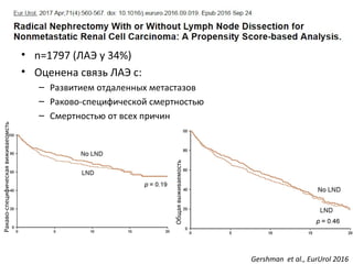 Gershman et al., EurUrol 2016
• n=1797 (ЛАЭ у 34%)
• Оценена связь ЛАЭ с:
– Развитием отдаленных метастазов
– Раково-специфической смертностью
– Смертностью от всех причин
Ракаво-специфическаявиживаеомсть
Общаявыживаемость
 