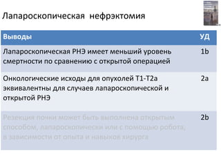 Лапароскопическая нефрэктомия
Выводы УД
Лапароскопическая РНЭ имеет меньший уровень
смертности по сравнению с открытой операцией
1b
Онкологические исходы для опухолей Т1-Т2а
эквивалентны для случаев лапароскопической и
открытой РНЭ
2a
Резекция почки может быть выполнена открытым
способом, лапароскопически или с помощью робота,
в зависимости от опыта и навыков хирурга
2b
 