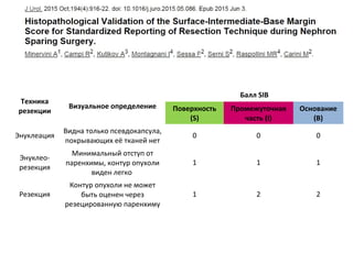 Техника
резекции
Визуальное определение
Балл SIB
Поверхность
(S)
Промежуточная
часть (I)
Основание
(В)
Энуклеация
Видна только псевдокапсула,
покрывающих её тканей нет
0 0 0
Энуклео-
резекция
Минимальный отступ от
паренхимы, контур опухоли
виден легко
1 1 1
Резекция
Контур опухоли не может
быть оценен через
резецированную паренхиму
1 2 2
 