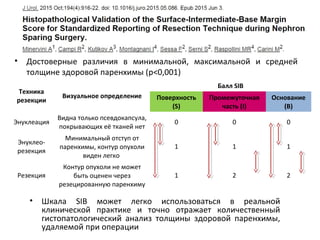 Техника
резекции
Визуальное определение
Балл SIB
Поверхность
(S)
Промежуточная
часть (I)
Основание
(В)
Энуклеация
Видна только псевдокапсула,
покрывающих её тканей нет
0 0 0
Энуклео-
резекция
Минимальный отступ от
паренхимы, контур опухоли
виден легко
1 1 1
Резекция
Контур опухоли не может
быть оценен через
резецированную паренхиму
1 2 2
• Шкала SIB может легко использоваться в реальной
клинической практике и точно отражает количественный
гистопатологический анализ толщины здоровой паренхимы,
удаляемой при операции
• Достоверные различия в минимальной, максимальной и средней
толщине здоровой паренхимы (p<0,001)
 