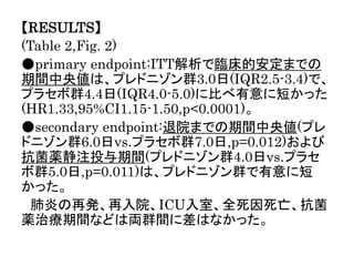 【RESULTS】
(Table 2,Fig. 2)
●primary endpoint:ITT解析で臨床的安定までの
期間中央値は、プレドニゾン群3.0日(IQR2.5-3.4)で、
プラセボ群4.4日(IQR4.0-5.0)に比べ有意に短かった
(HR1.33,95%CI1.15-1.50,p<0.0001)。
●secondary endpoint:退院までの期間中央値(プレ
ドニゾン群6.0日vs.プラセボ群7.0日,p=0.012)および
抗菌薬静注投与期間(プレドニゾン群4.0日vs.プラセ
ボ群5.0日,p=0.011)は、プレドニゾン群で有意に短
かった。
肺炎の再発、再入院、ICU入室、全死因死亡、抗菌
薬治療期間などは両群間に差はなかった。
 