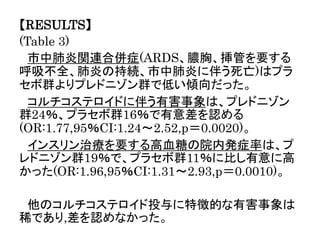【RESULTS】
(Table 3)
市中肺炎関連合併症(ARDS、膿胸、挿管を要する
呼吸不全、肺炎の持続、市中肺炎に伴う死亡)はプラ
セボ群よりプレドニゾン群で低い傾向だった。
コルチコステロイドに伴う有害事象は、プレドニゾン
群24％、プラセボ群16％で有意差を認める
(OR:1.77,95％CI:1.24～2.52,p＝0.0020)。
インスリン治療を要する高血糖の院内発症率は、プ
レドニゾン群19％で、プラセボ群11％に比し有意に高
かった(OR:1.96,95％CI:1.31～2.93,p＝0.0010)。
他のコルチコステロイド投与に特徴的な有害事象は
稀であり,差を認めなかった。
 
