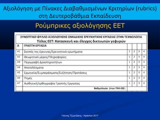 Ρούμπρικες αξιολόγησης ΕΕΤ
Αξιολόγηση με Πίνακες Διαβαθμισμένων Κριτηρίων (rubrics)
στη Δευτεροβάθμια Εκπαίδευση
Γιάννης Τζωρτζάκης - Ηράκλειο 2017
 
