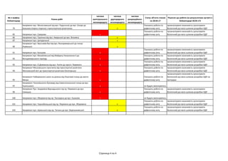 Страница	4	из	4
№	в	графіку	
Київавтодору
Плани	робіт
частина	
магістрального	
веломаршруту
частина	
другорядного	
веломаршруту
частина	
рекреаційного	
веломаршруту
Статус	об'єкта	станом	
на	28.03.17
Рішення	що	робити	(за	результатами	зустрічі	в	
Київавтодорі	28.03.17)
79
Капремонт	вул.	Милославської	від	вул.	Радунської	до	вул.	Оноре	де	
Бальзака	(парна	сторона)	з	транспортною	розв'язкою х
Планують	роботи	по	
дефектному	акту
проаналізувати	можливість	організувати	
безпечний	рух	вело	шляхом	розробки	ОДР
85 Капремонт	вул.	Суворова х
Планують	роботи	по	
дефектному	акту
проаналізувати	можливість	організувати	
безпечний	рух	вело	шляхом	розробки	ОДР
86 Капремонт	вул.	Трутенка	від	вул.	Амурської	до	вул.	Вільямса х
87 Капремонт	вул.	Цитадельної х
90
Капремонт	вул.	Ярославів	Вал	від	вул.	Володимирської	до	площі	
Львівської х
91 Капремонт	вул.	Кутузова х
Планують	роботи	по	
дефектному	акту
проаналізувати	можливість	організувати	
безпечний	рух	вело	шляхом	розробки	ОДР
92
Капремонт	вул.	Михайлівської	від	Майдану	Незалежності	до	
Володимирського	проїзду х
Планують	роботи	по	
дефектному	акту
проаналізувати	можливість	організувати	
безпечний	рух	вело	шляхом	розробки	ОДР
93 Капремонт	вул.	О.Довженка	від	вул.	Теліги	до	просп.	Перемоги х
Планують	роботи	по	
дефектному	акту
проаналізувати	можливість	організувати	
безпечний	рух	вело	шляхом	розробки	ОДР
94
Капремонт	Московського	проспекту	від	транспортної	розв'язки	
Московський	міст	до	транспортної	розв'язки	Богатирська х
Планують	роботи	по	
дефектному	акту
проаналізувати	можливість	організувати	
безпечний	рух	вело	шляхом	розробки	ОДР
95
Капремонт	Набережного	шосе	на	ділянці	від	Поштової	площі	до	моста	
Метро х
Планують	роботи	по	
дефектному	акту
проаналізувати	можливість	організувати	
безпечний	рух	вело	шляхом	розробки	ОДР	на	
тротуарах
97
Капремонт	Чоколівського	бульвару	від	Севастопольської	площі	до	вул.	
Ушинського х не	будуть	виконуватись
99
Капремонт	бул.	Академіка	Вернадського	під	пр.	Перемоги	до	вул.	
Семашка х
Планують	роботи	по	
дефектному	акту
проаналізувати	можливість	організувати	
безпечний	рух	вело	шляхом	розробки	ОДР
100 Капремонт	вул.	Уборевича	від	пр.	Палладіна	до	вул.	Ушакова х не	будуть	виконуватись
101 Капремонт	вул.	Чорнобильської	від	пр.	Перемоги	до	вул.	Уборевича х
Планують	роботи	по	
дефектному	акту
проаналізувати	можливість	організувати	
безпечний	рух	вело	шляхом	розробки	ОДР
103 Капремонт	вул.	Шумського	від	пр.	Тичини	до	вул.	Березняківської х
Планують	роботи	по	
дефектному	акту
проаналізувати	можливість	організувати	
безпечний	рух	вело	шляхом	розробки	ОДР
 