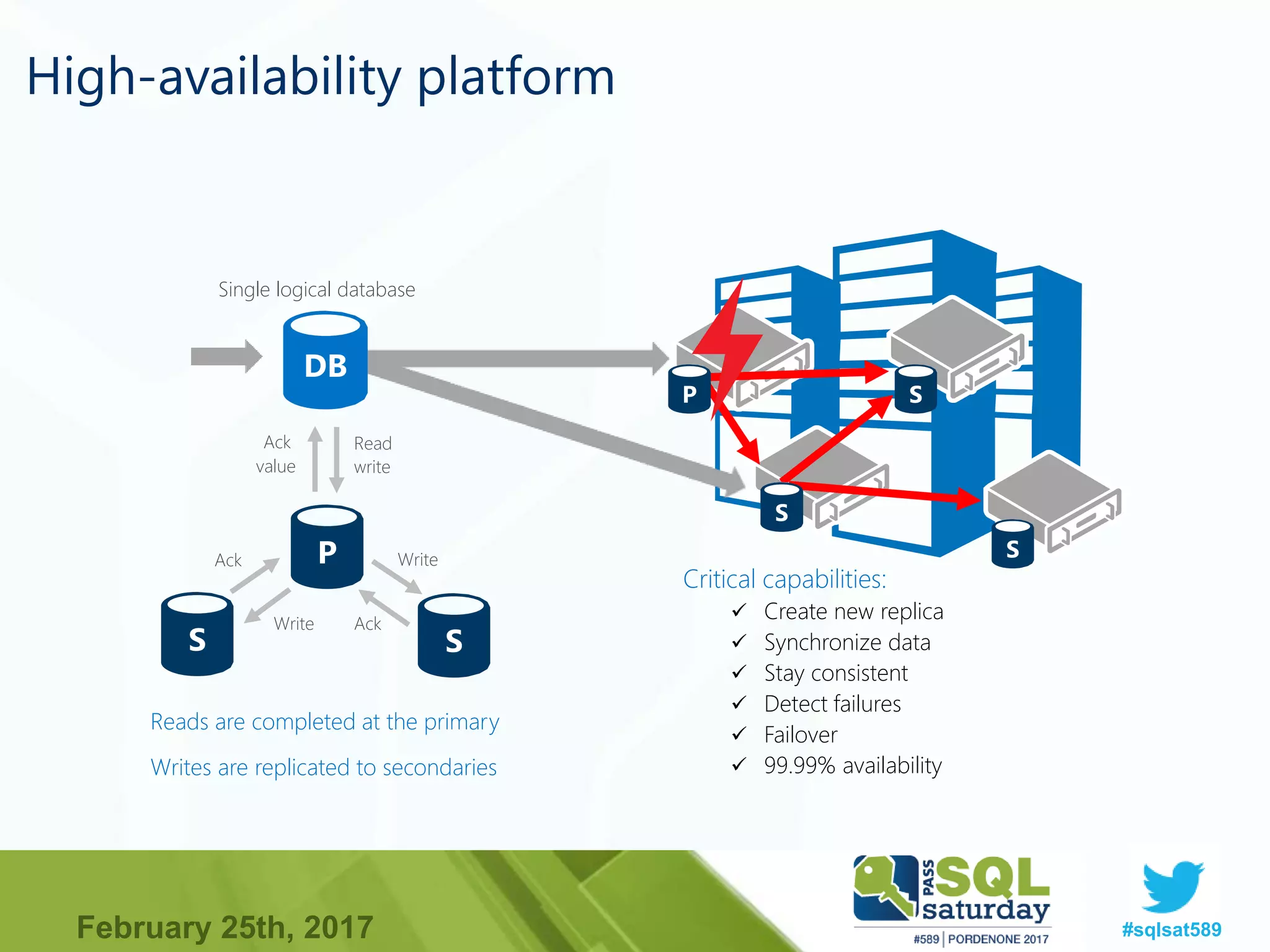 What's new with Azure Sql Database | PPT