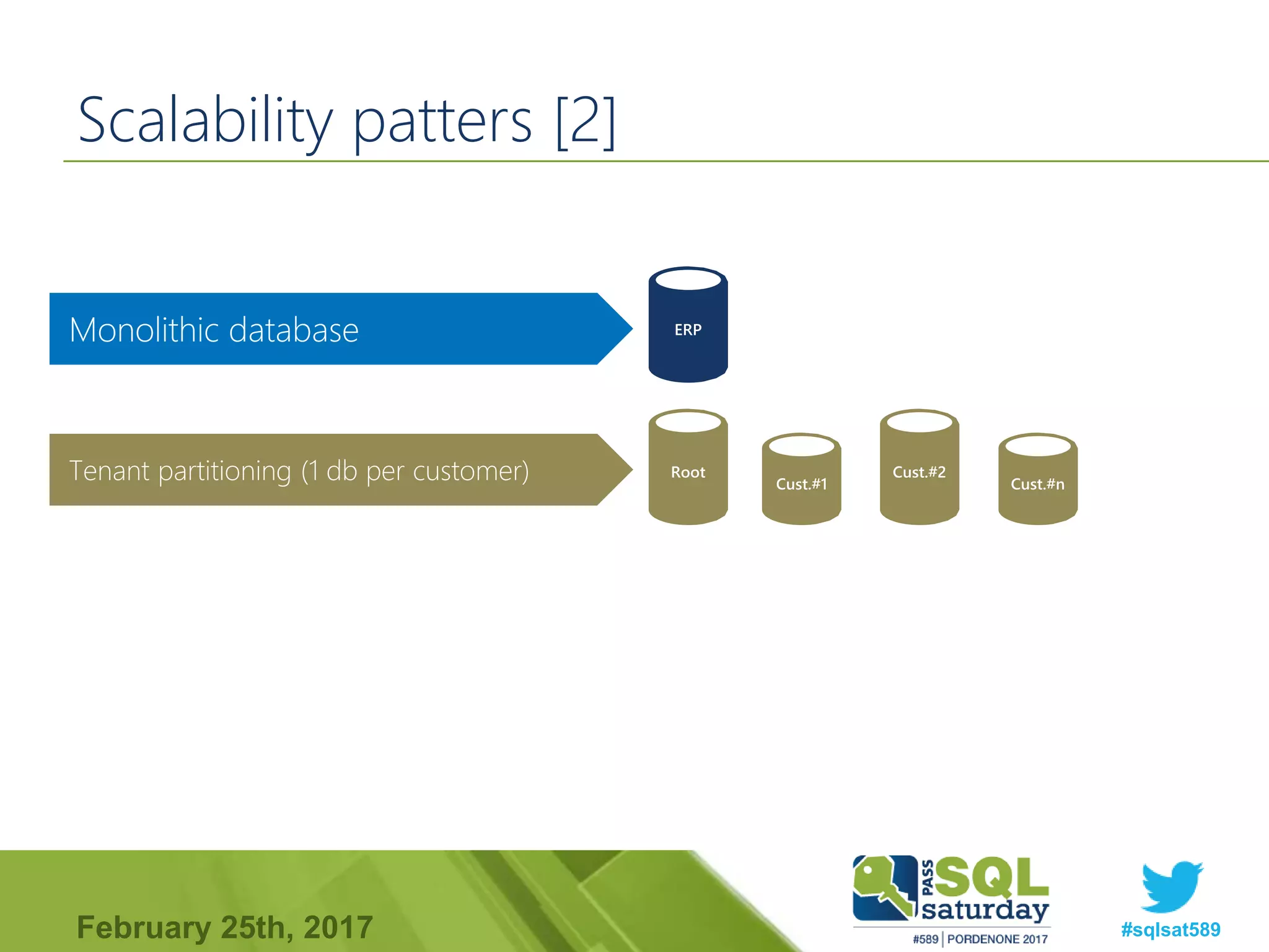 What's new with Azure Sql Database | PPT