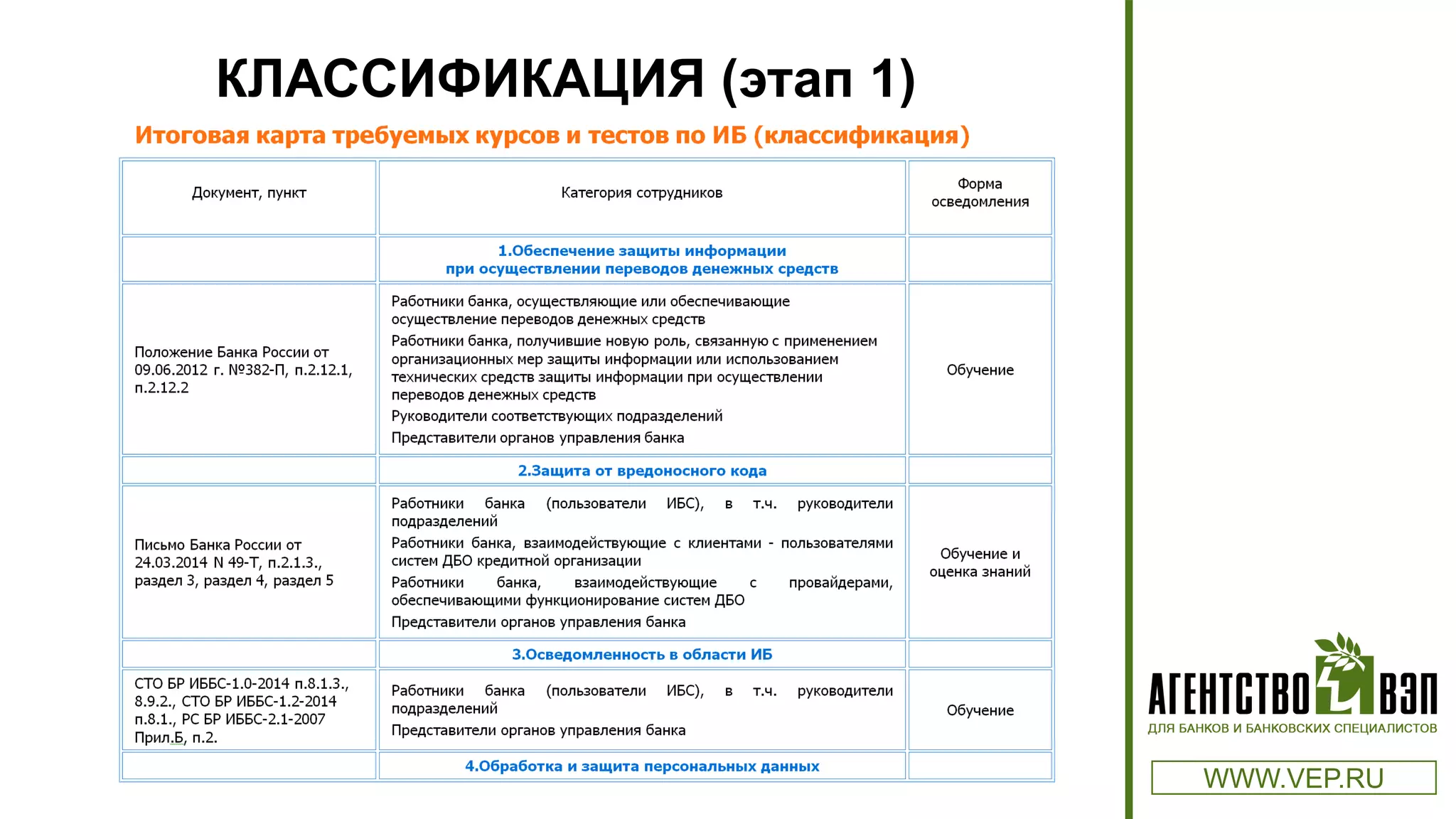 КЛАССИФИКАЦИЯ (этап 1)
WWW.VEP.RU
 