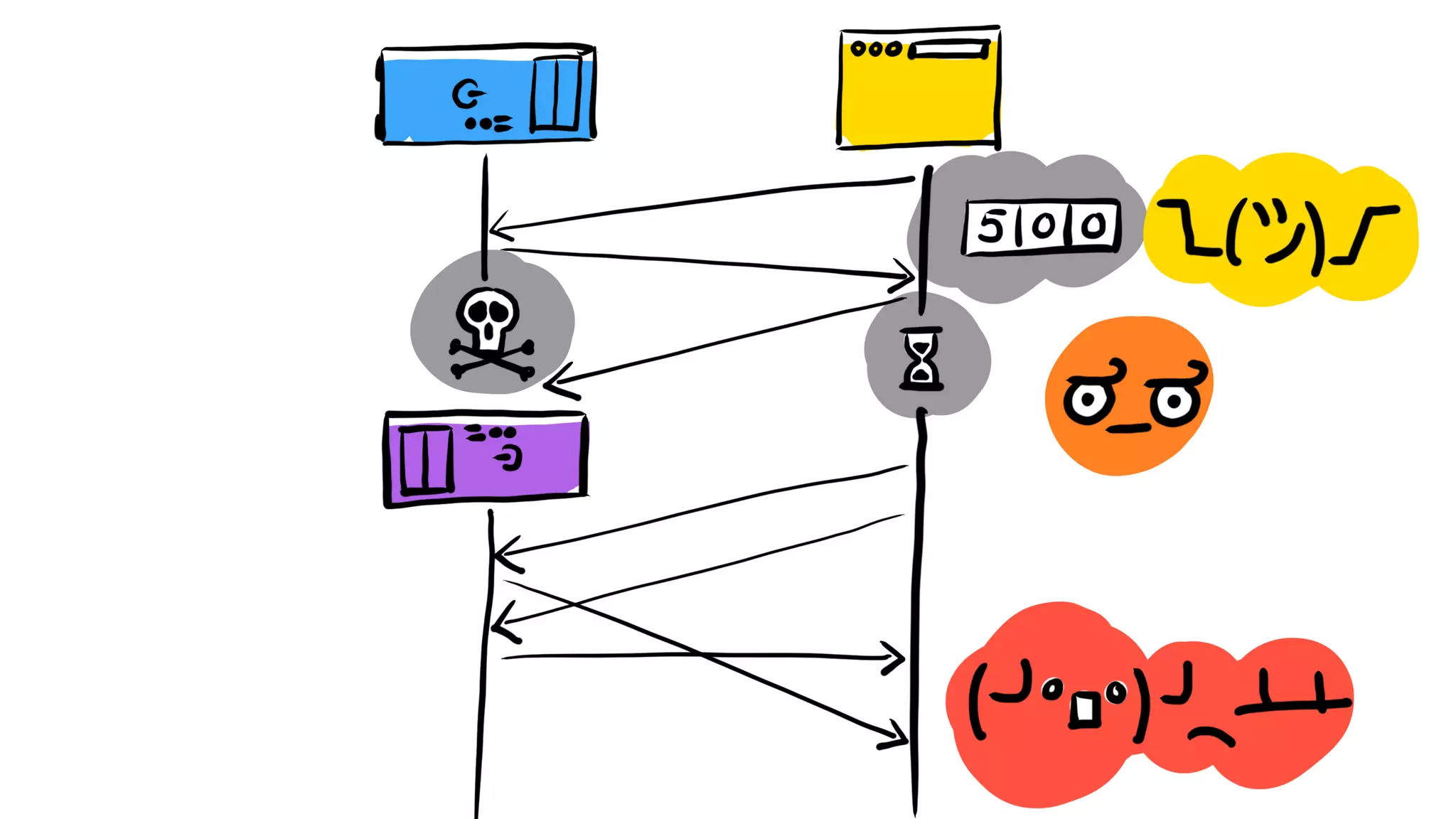 Никита Прокопов